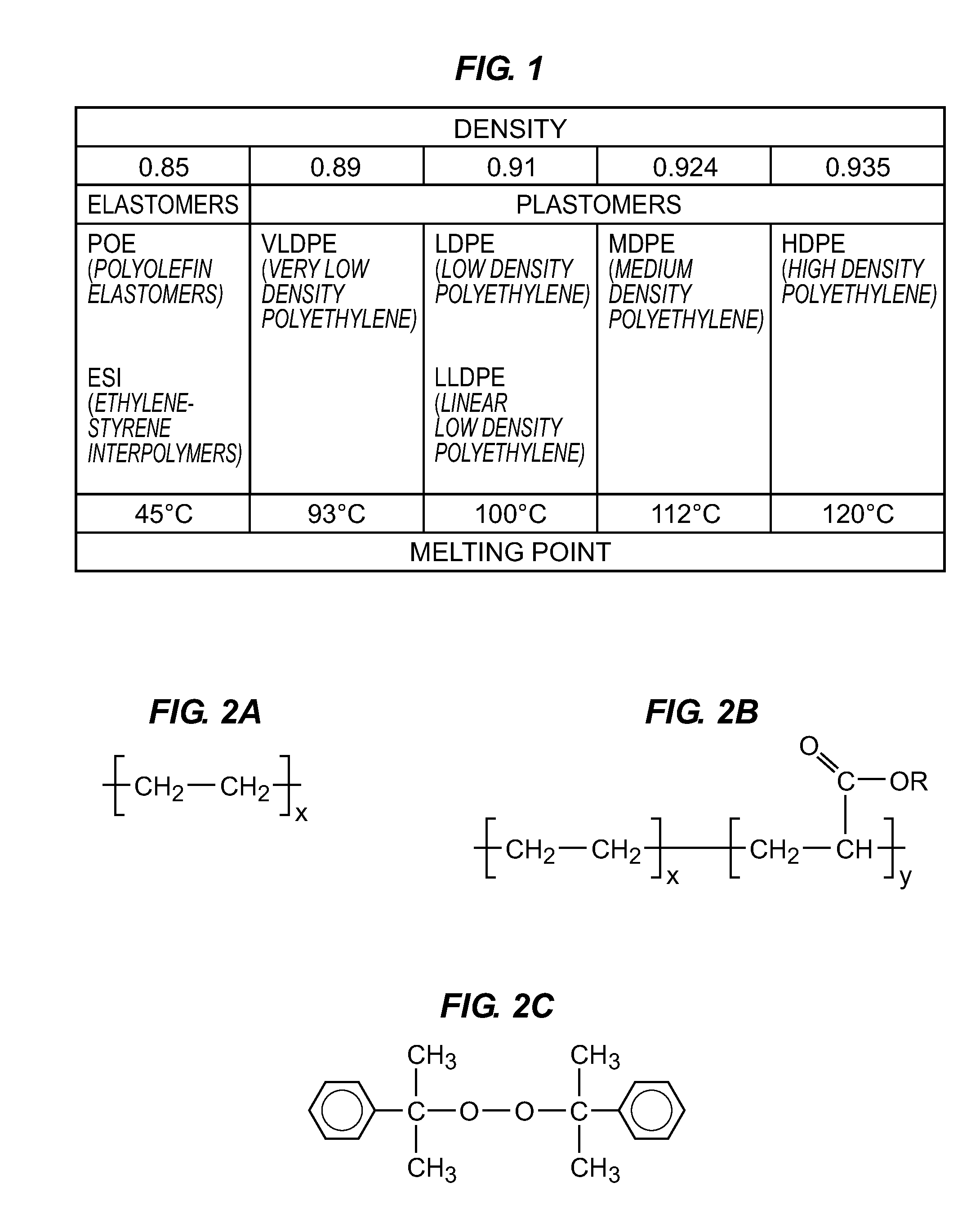 Foam compositions for selective recovery of oil spills and other applications