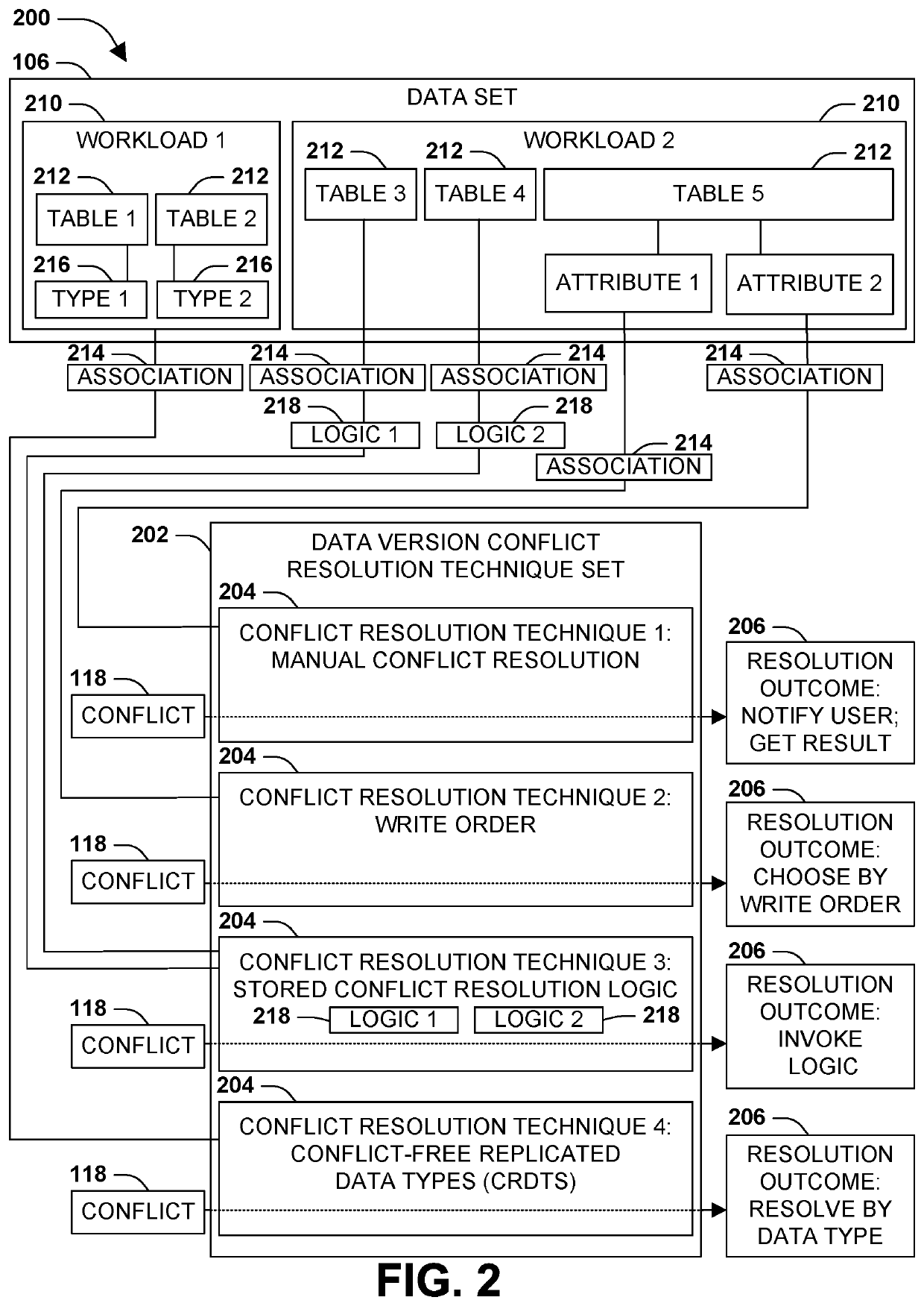 Conflict resolution for multi-master distributed databases