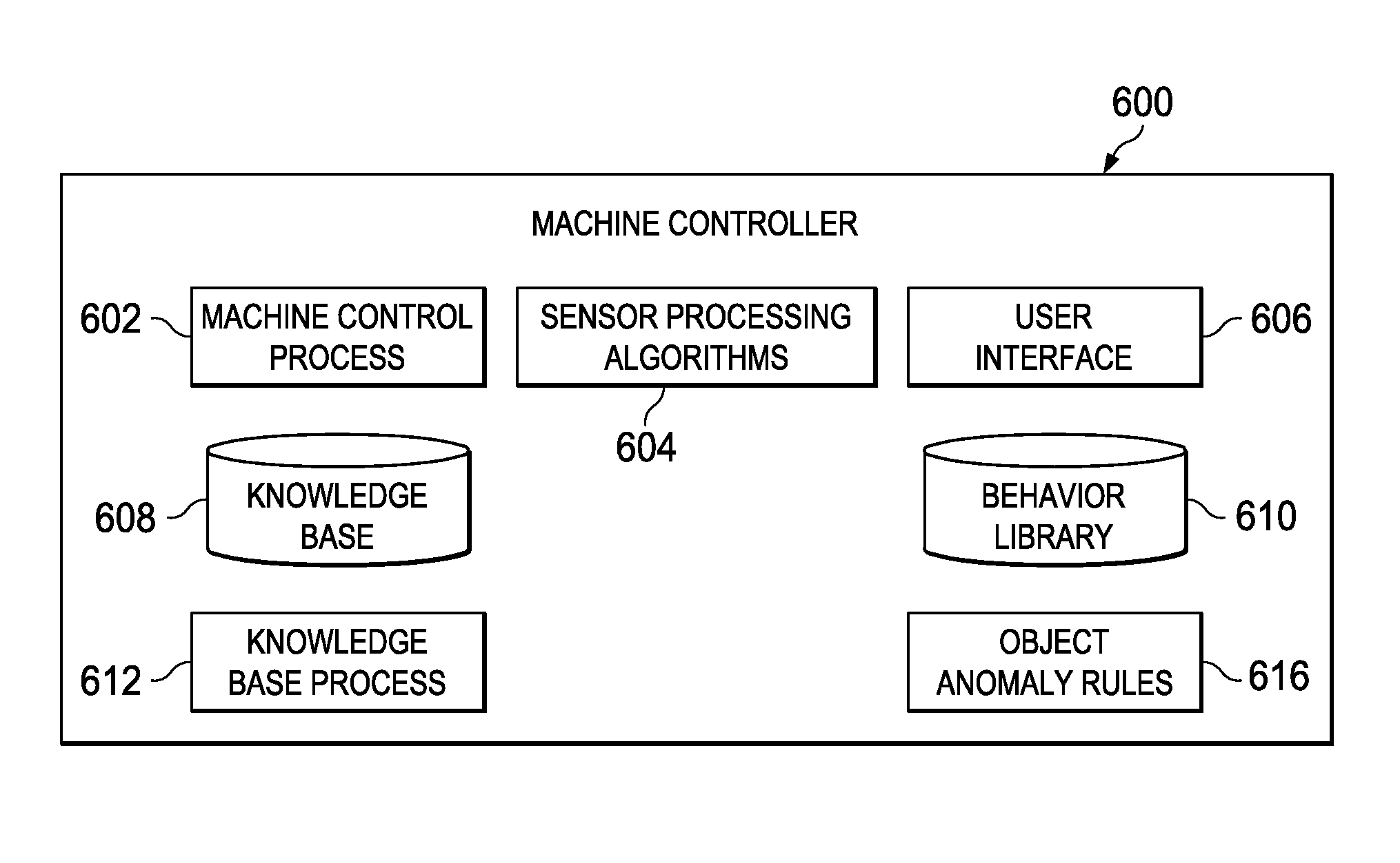 High integrity perception program