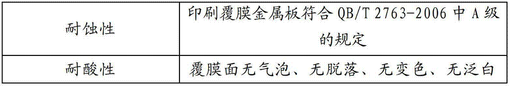 Printing film-laminated metal plate and production method thereof