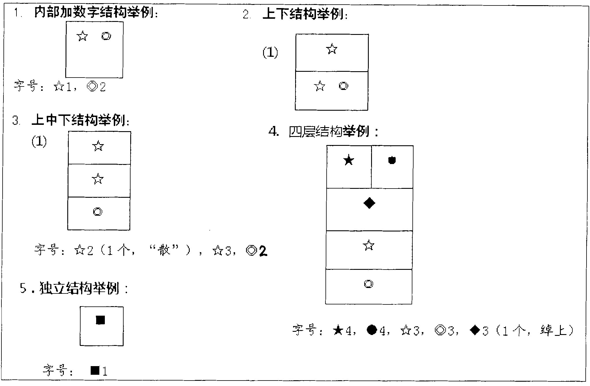 Component organization and input method of abbreviated character notation of seven-stringed plucked instrument