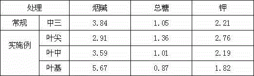 Burley tobacco strip fuming processing method