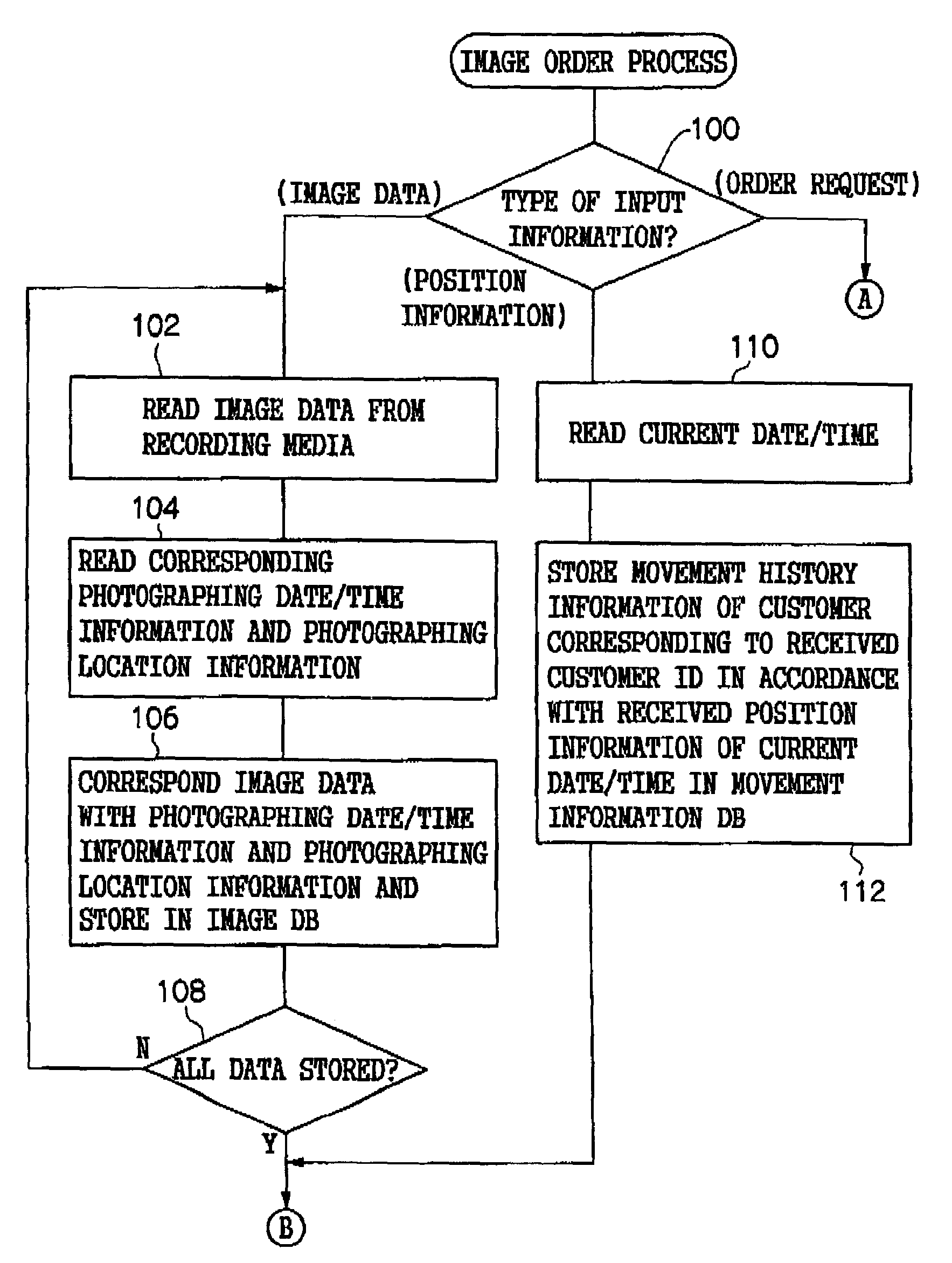 Image identifying apparatus and method, order processing apparatus, and photographing system and method