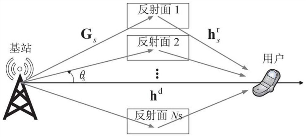 Broadband wireless transmission method assisted by distributed intelligent reflecting surface