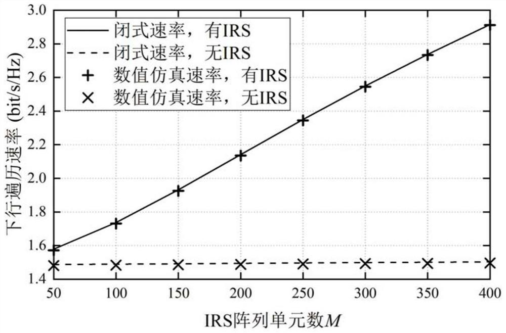 Broadband wireless transmission method assisted by distributed intelligent reflecting surface