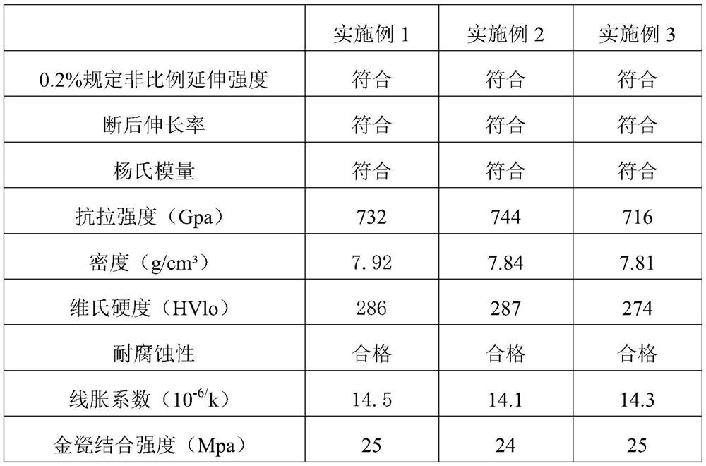 A kind of cobalt chromium molybdenum tungsten silicon alloy powder