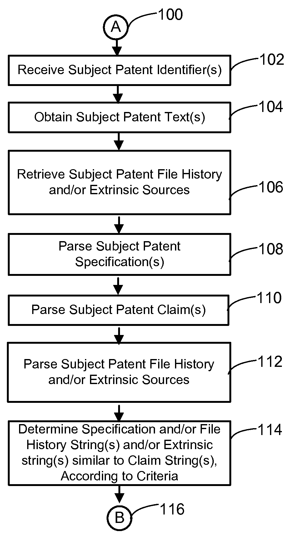 Search, Analysis and Comparison of Content