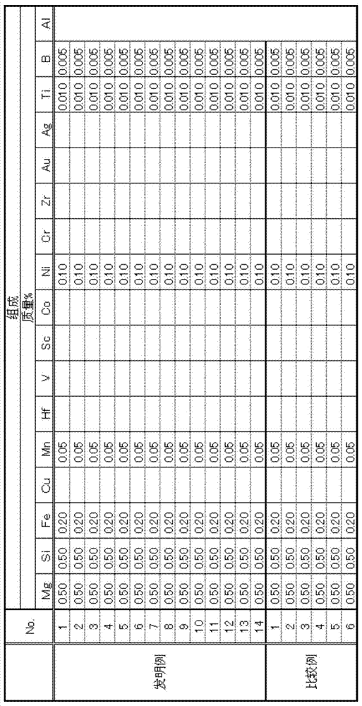 Aluminum alloy conductor, aluminum alloy stranded wire, sheathed wire, wire harness, and method for manufacturing aluminum alloy conductor