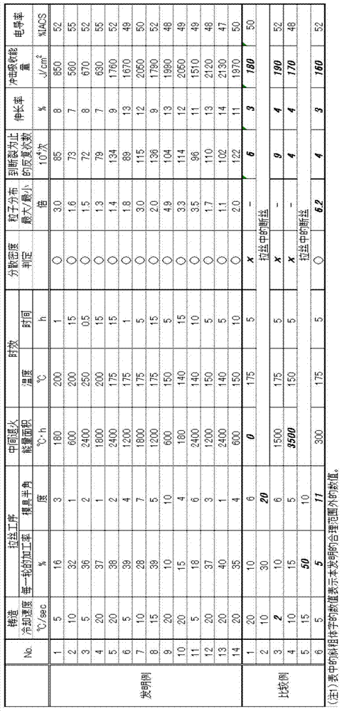 Aluminum alloy conductor, aluminum alloy stranded wire, sheathed wire, wire harness, and method for manufacturing aluminum alloy conductor