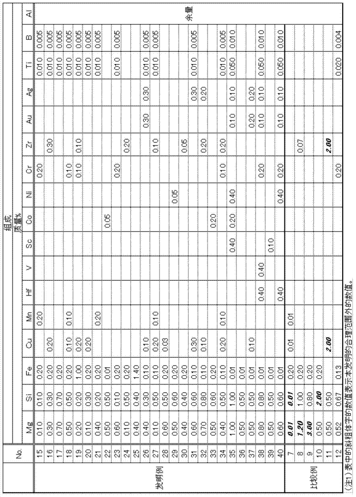 Aluminum alloy conductor, aluminum alloy stranded wire, sheathed wire, wire harness, and method for manufacturing aluminum alloy conductor