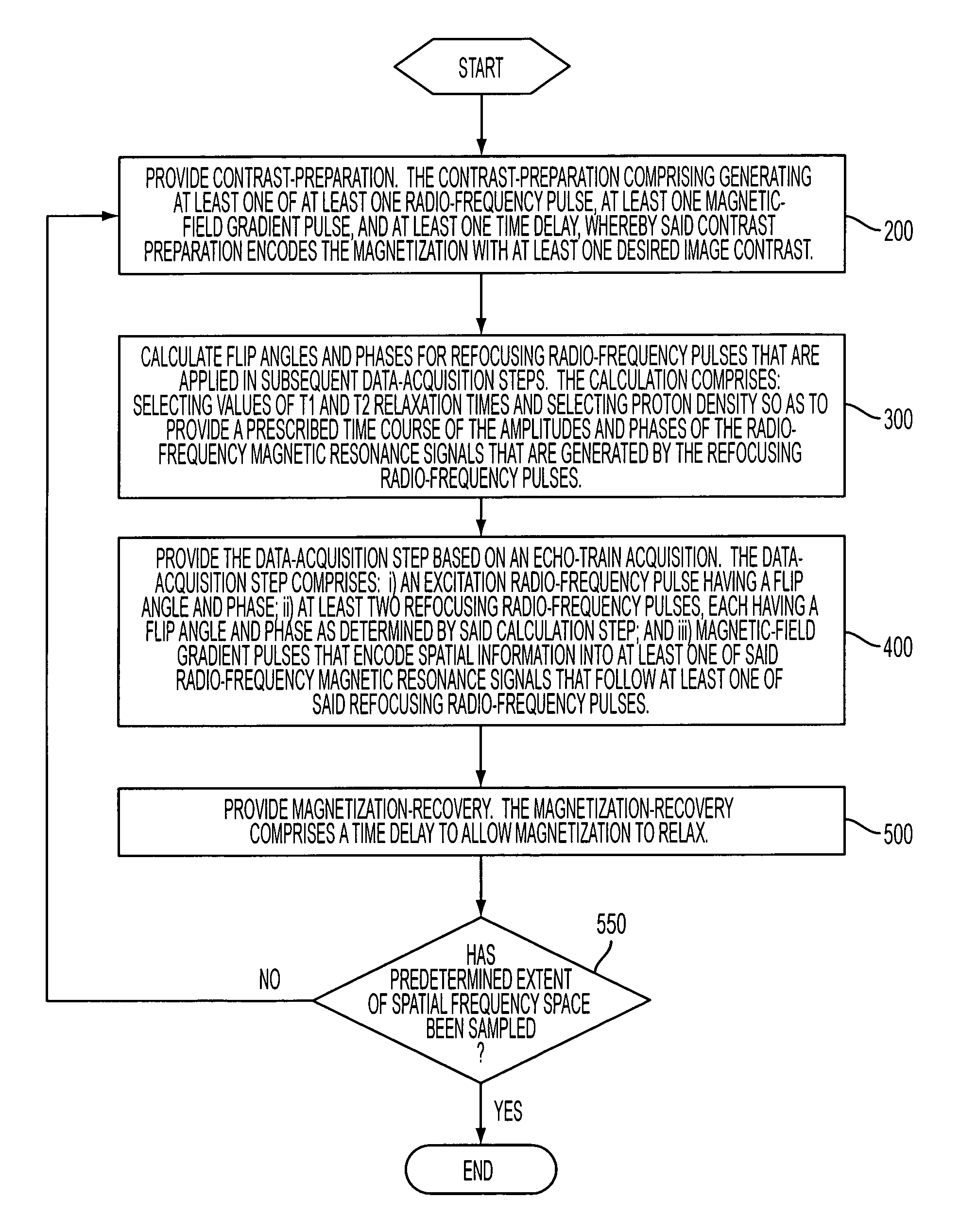 Method and apparatus for spin-echo-train MR imaging using prescribed signal evolutions