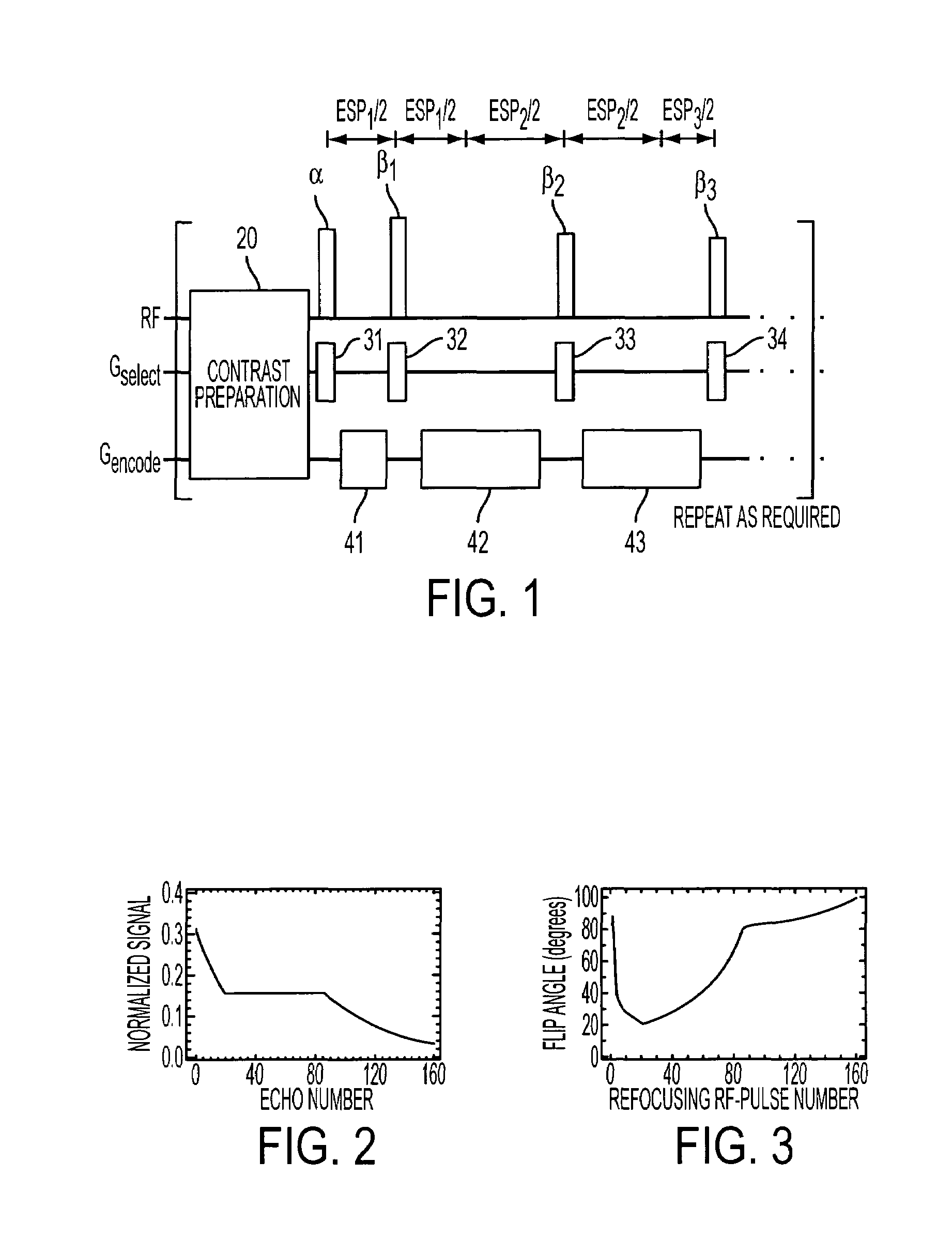 Method and apparatus for spin-echo-train MR imaging using prescribed signal evolutions