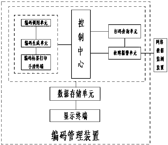 Network cable layout management auxiliary system