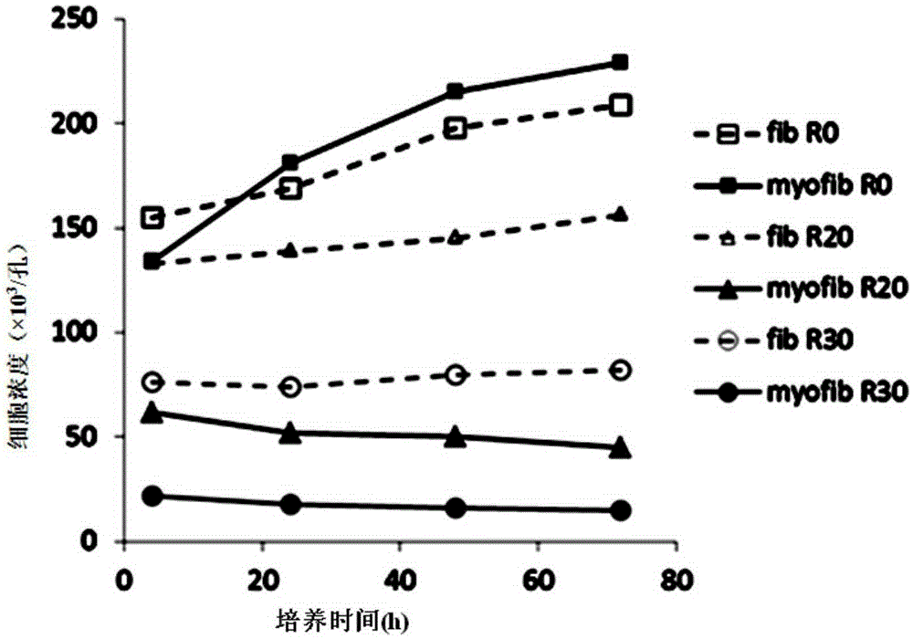 Application of rhamnolipid in preparation of anti-fibrosis medicinal preparation