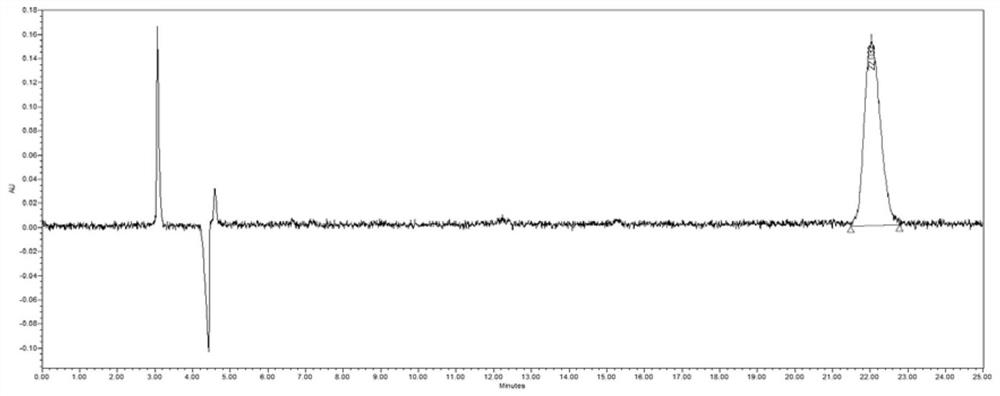 Analysis method of vernakalant related substances