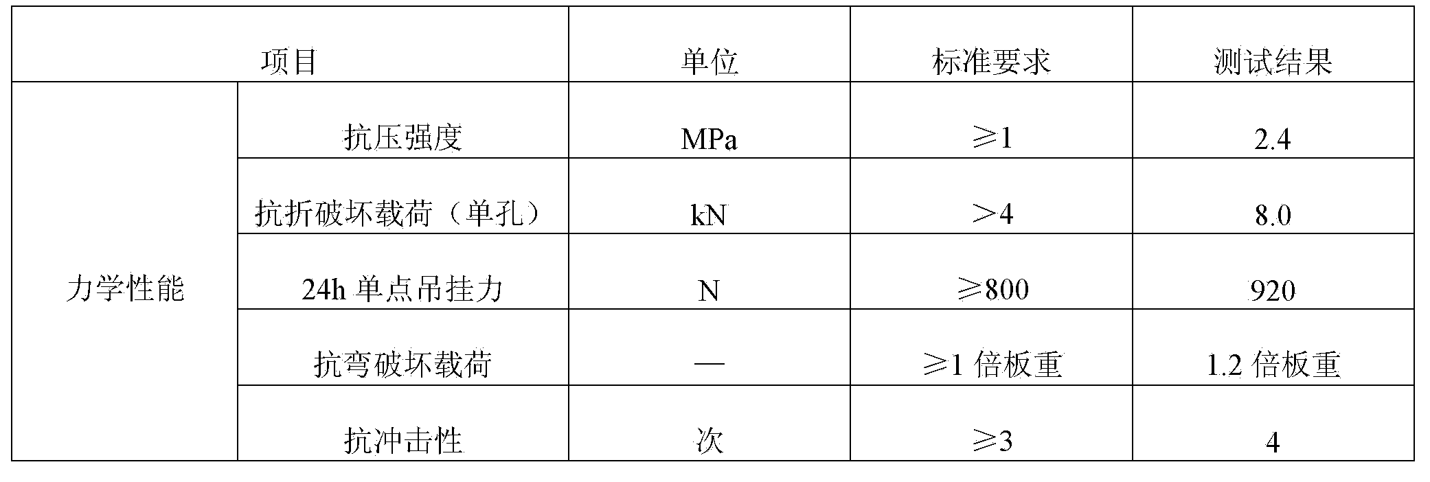 Preparation method of high-performance composite gypsum cementing slurry