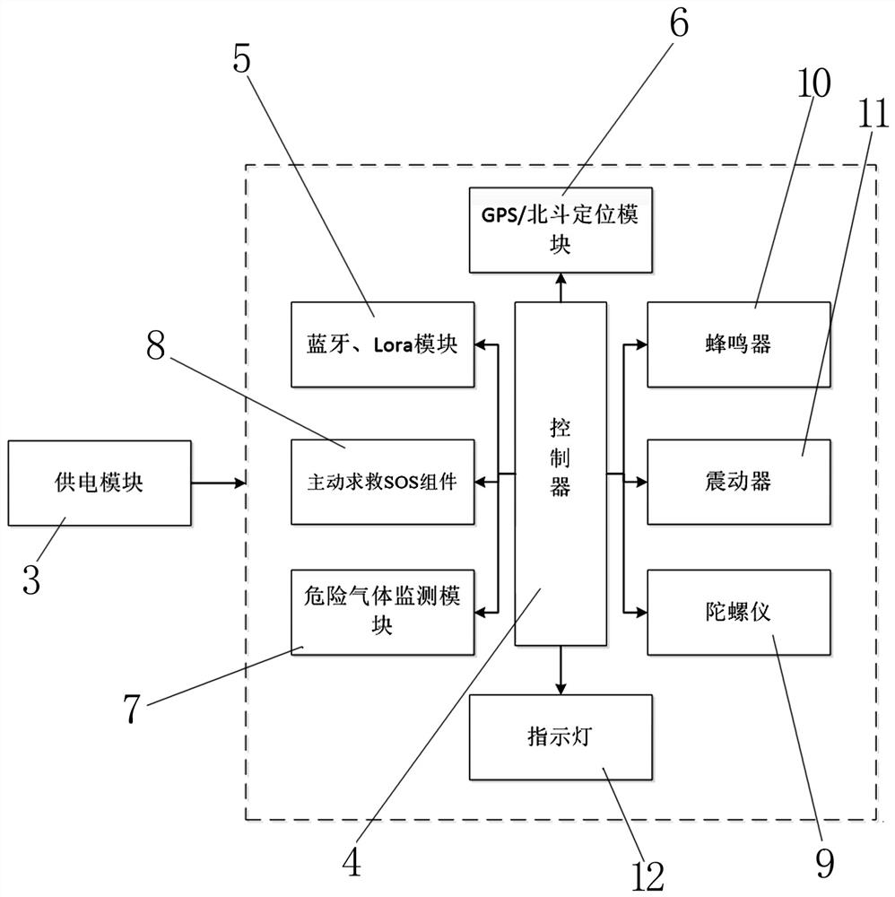 Tool waistband supporting indoor and outdoor positioning and hazardous gas monitoring and working process thereof