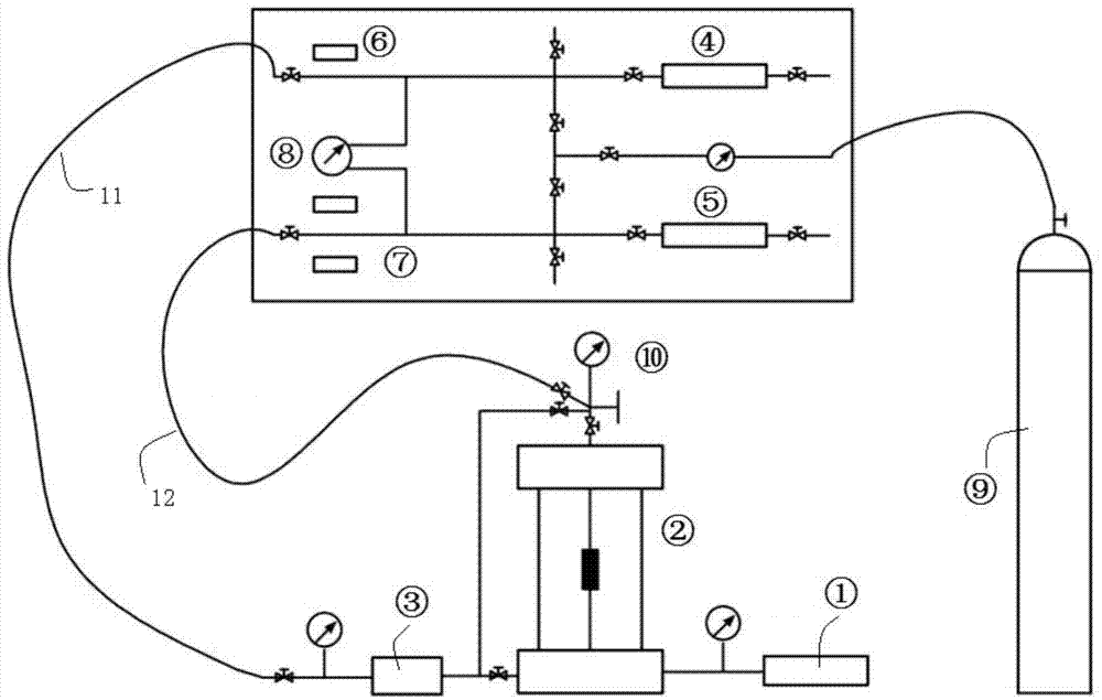 Rock permeability testing system and testing method