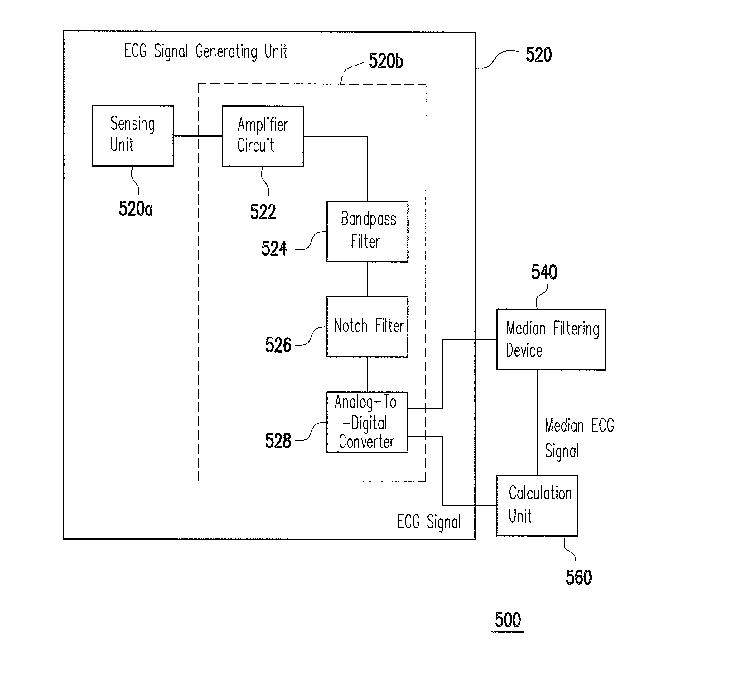 Method of eliminating noise from electrocardiography signal and electrocardiography signal sensing apparatus thereof