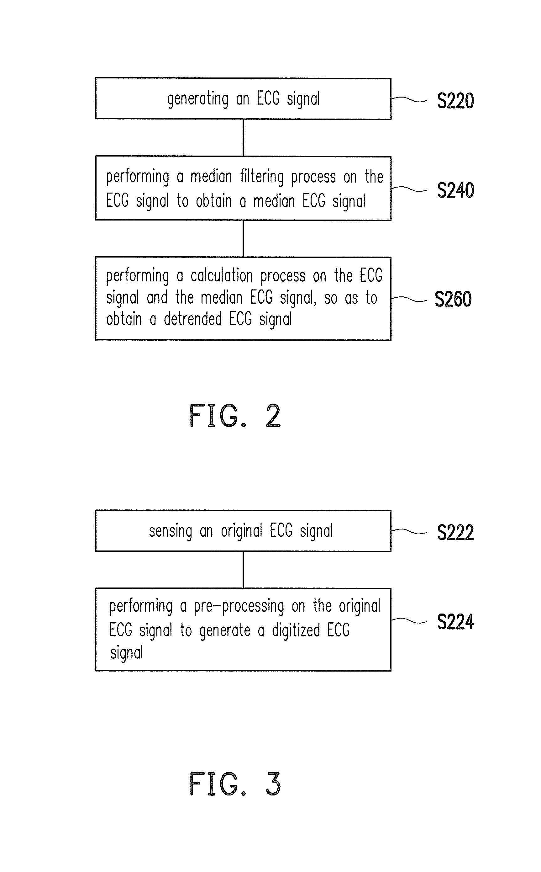 Method of eliminating noise from electrocardiography signal and electrocardiography signal sensing apparatus thereof