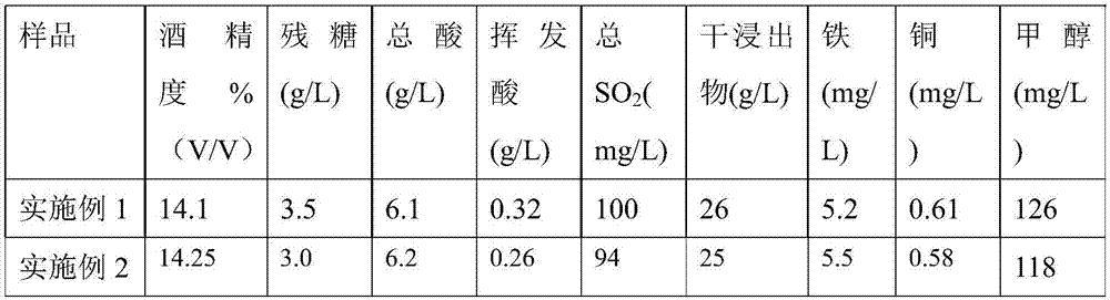 Dry red wine and preparation method thereof