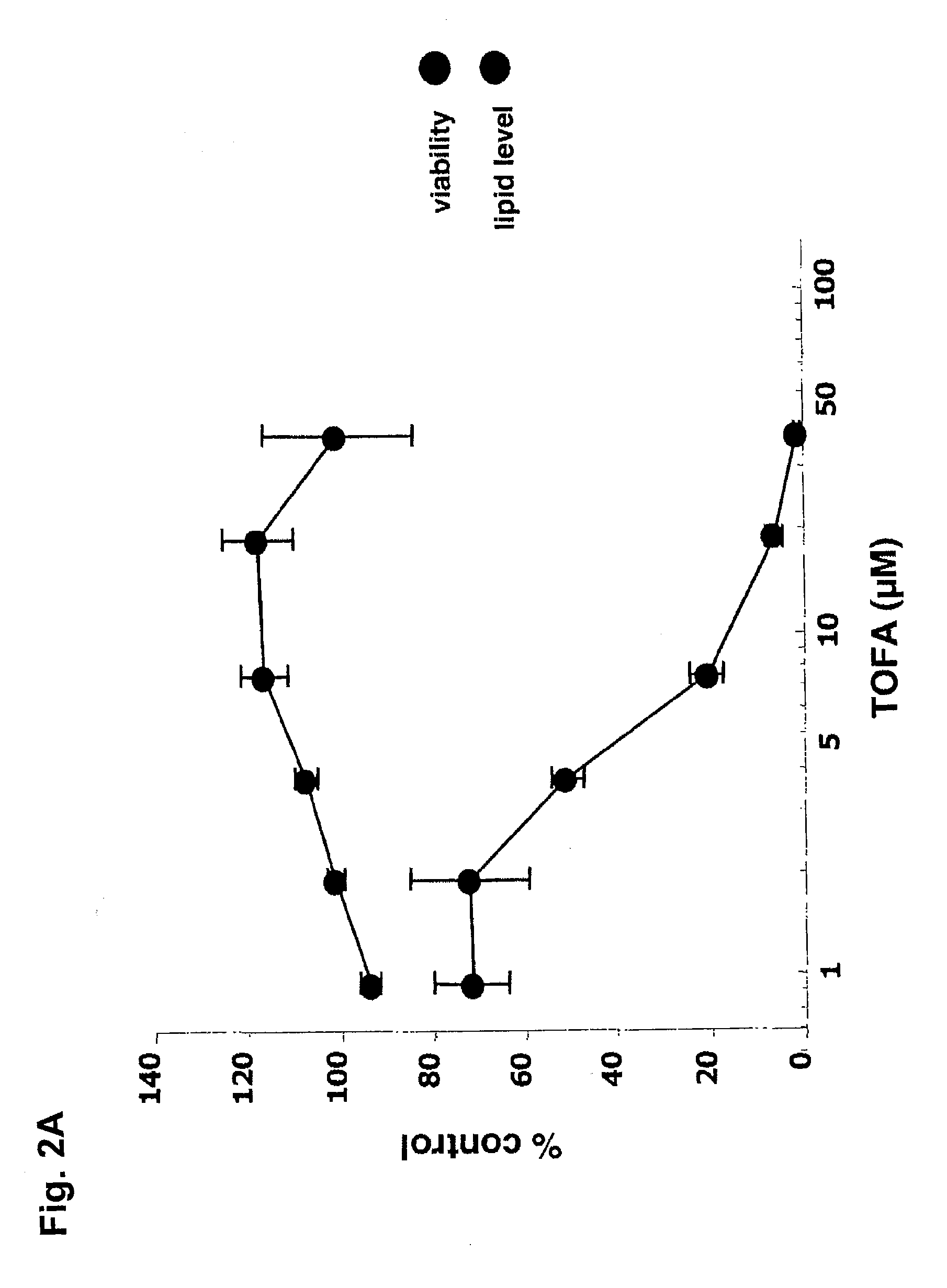 Methods of treating dermatological disorders or conditions