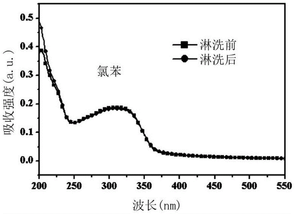 Electron transport material for organic electroluminescence device