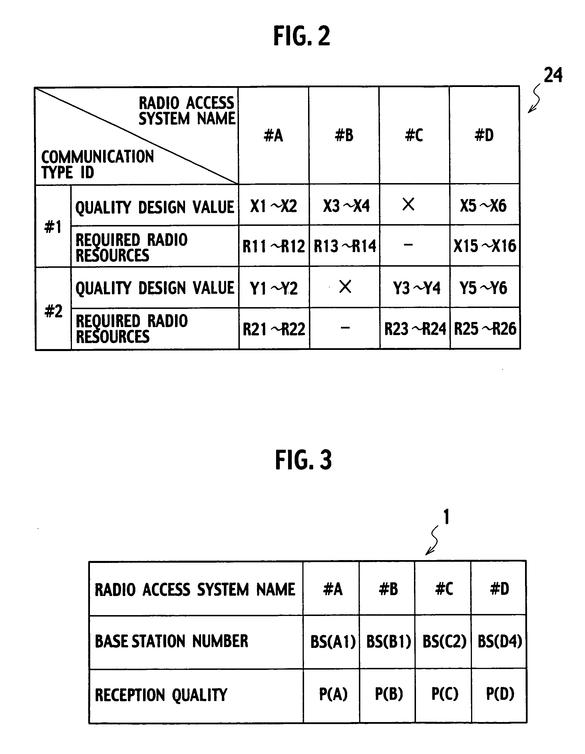 Handover control equipment, radio resource management equipment, network resource management equipment, mobile communication system, and handover control method