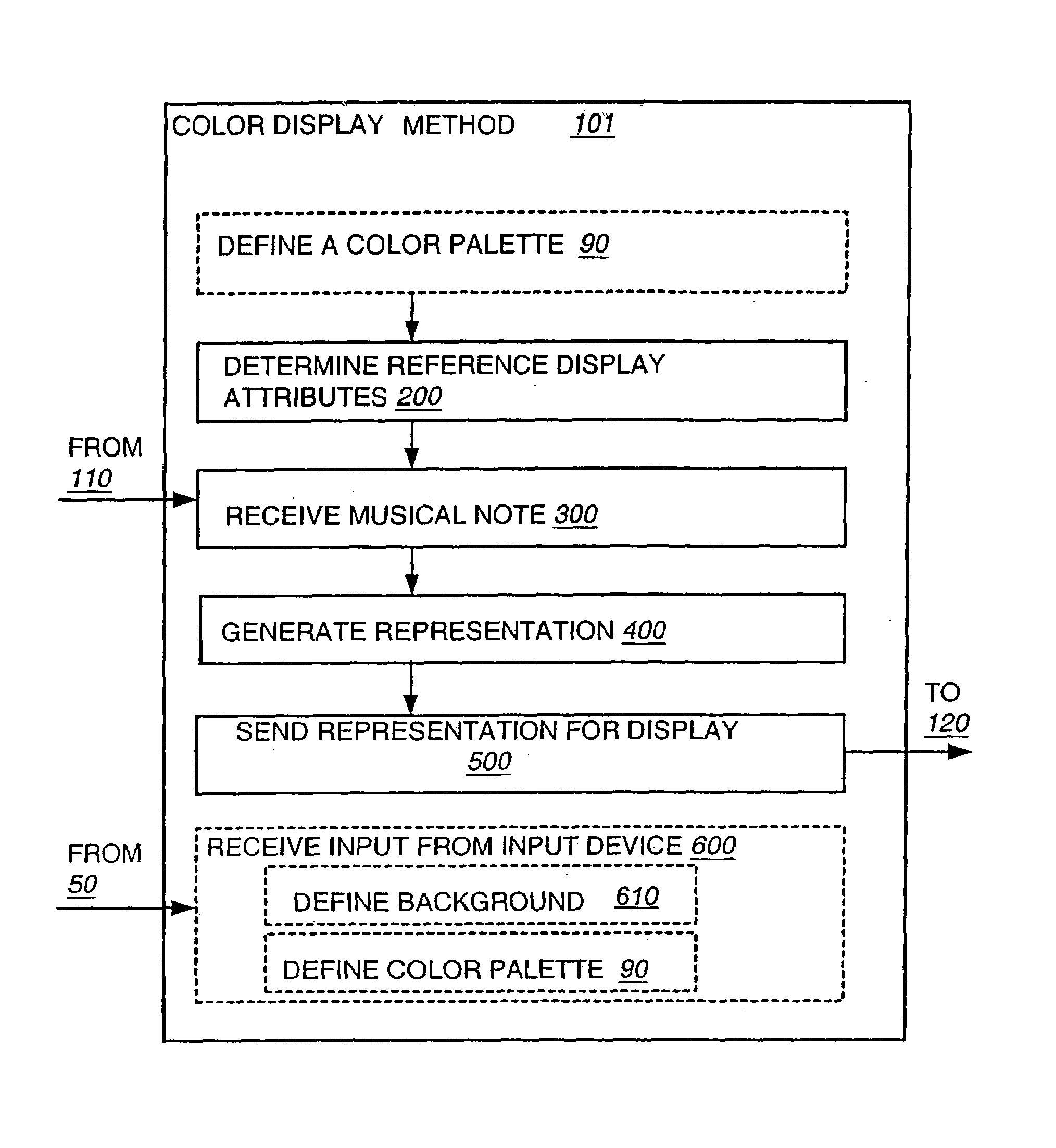 Color display instrument and method for use thereof