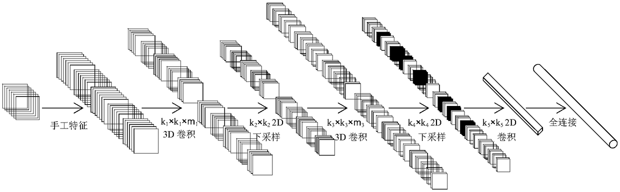 Face dynamic recognition method based on 3D convolutional neural network and face dynamic recognition system based on 3D convolutional neural network