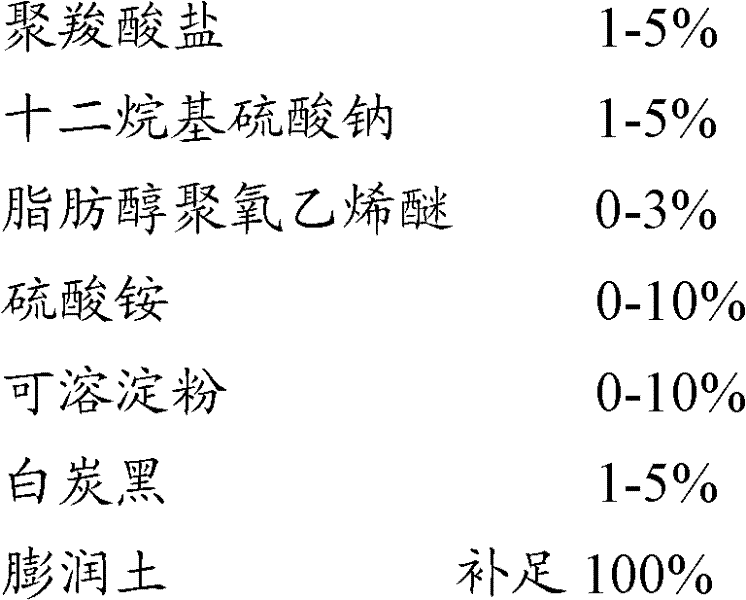 Weed controlling compound pesticide composition and preparation method thereof