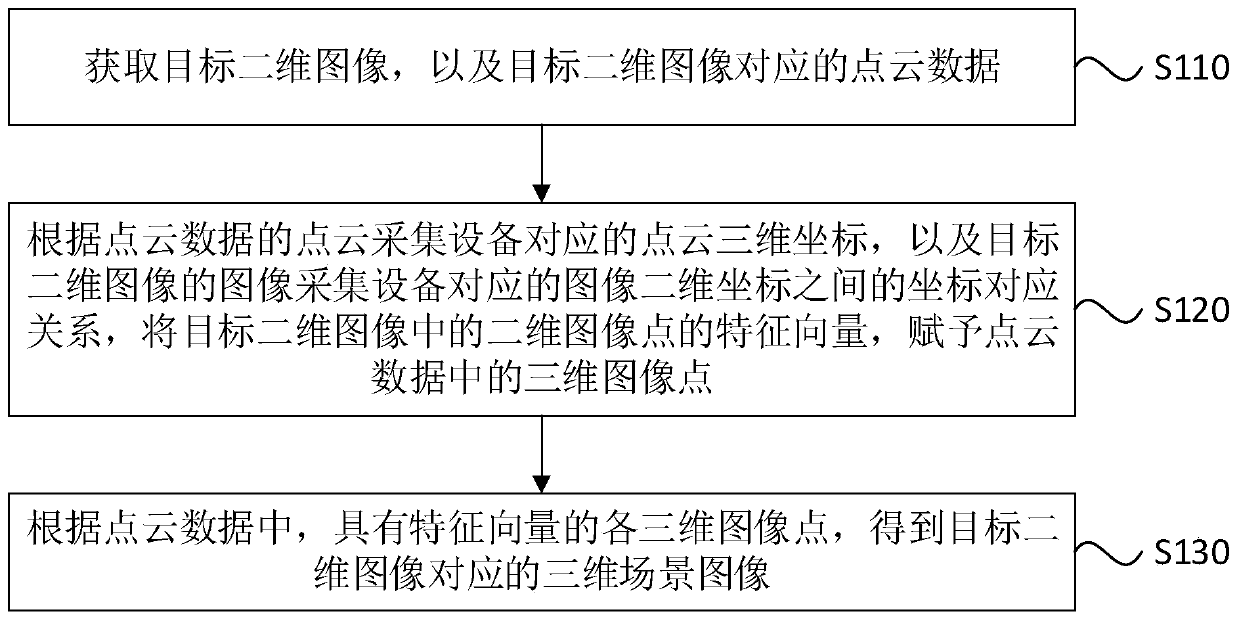 Three-dimensional image acquisition method and device, three-dimensional image positioning method and device, equipment and storage medium