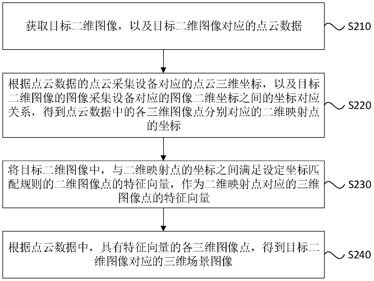 Three-dimensional image acquisition method and device, three-dimensional image positioning method and device, equipment and storage medium