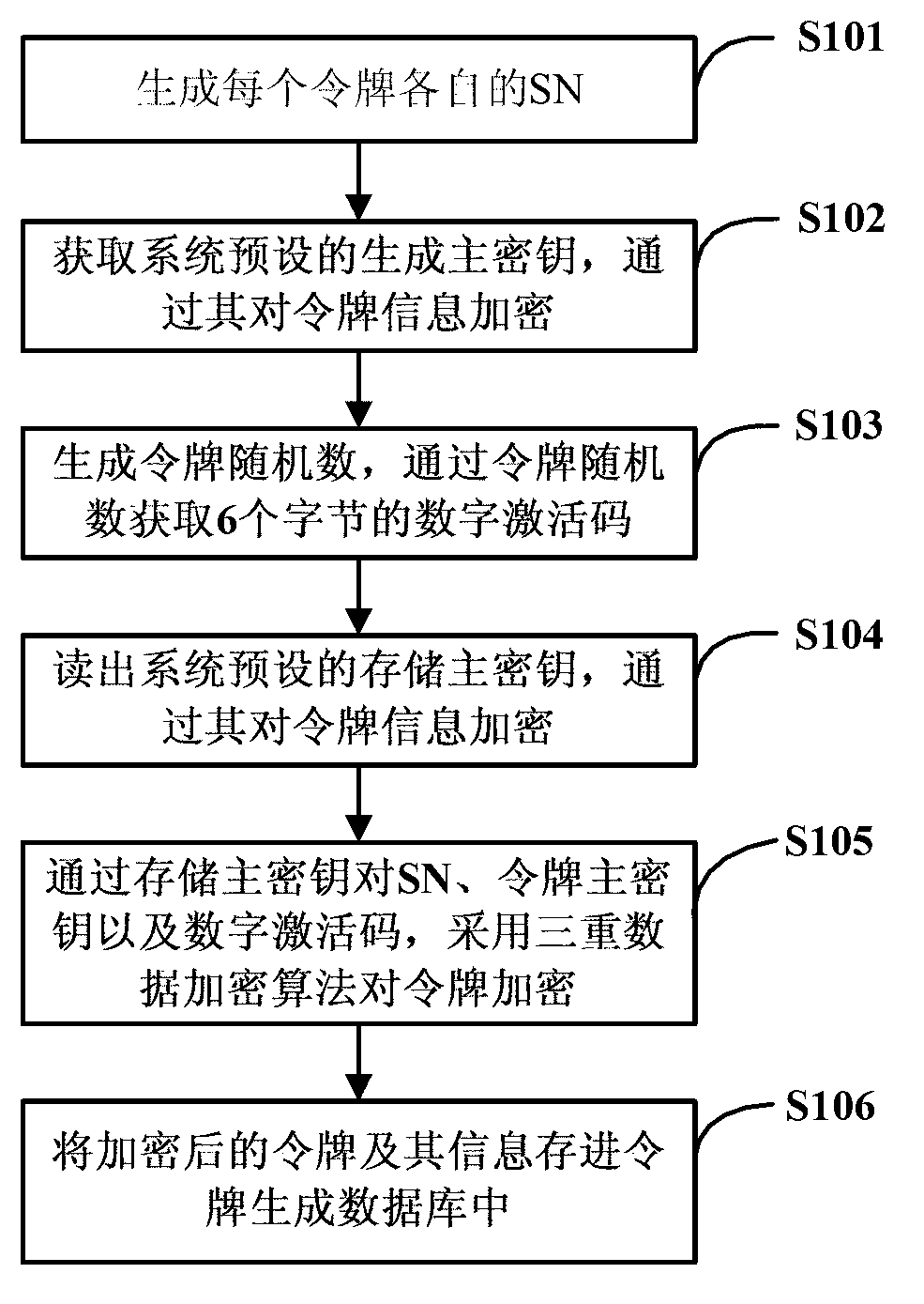 Security verification system based on distributed network transaction