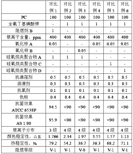 Antibacterial fire-retardant polycarbonate composite material and preparation method thereof