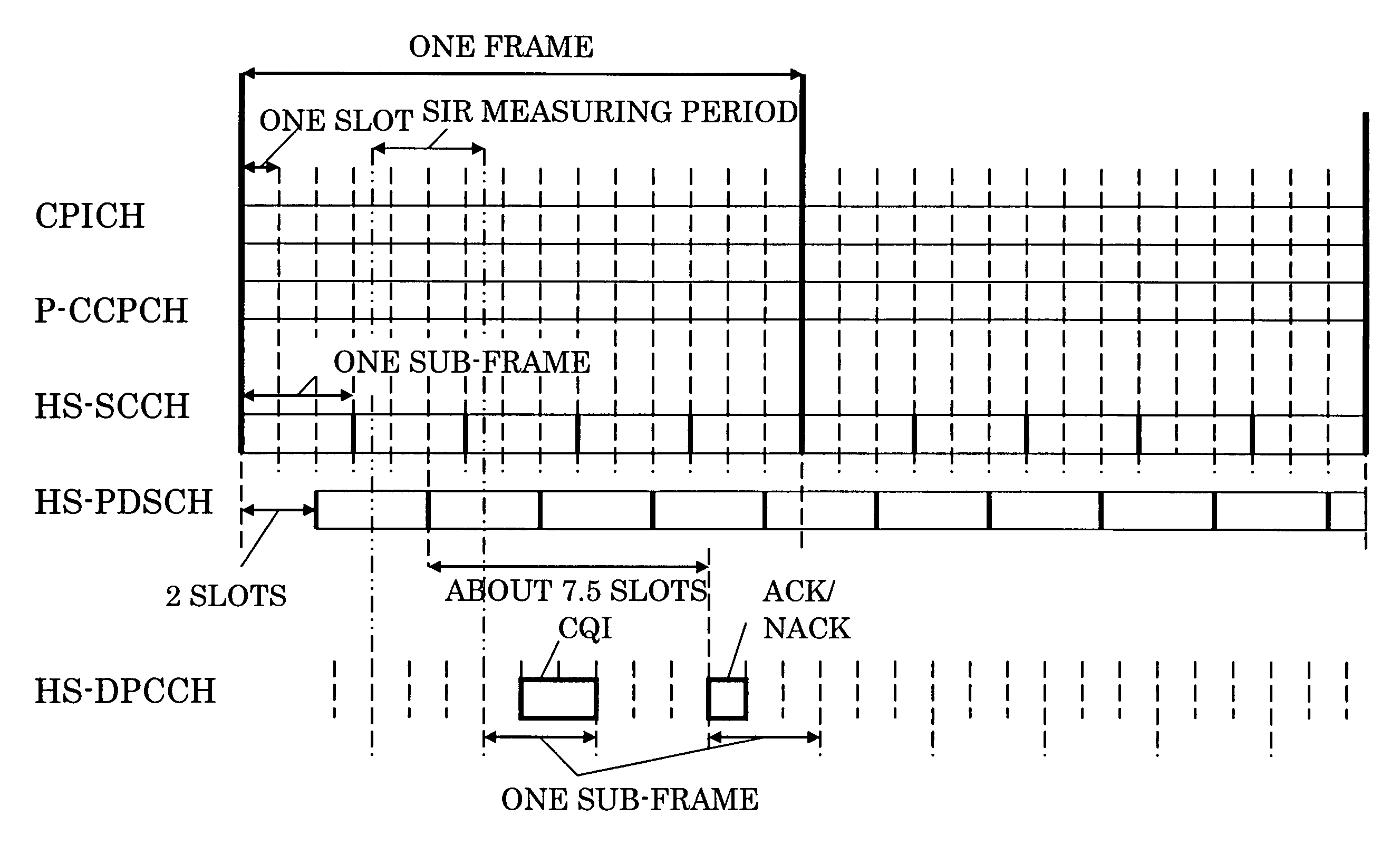 Radio base station