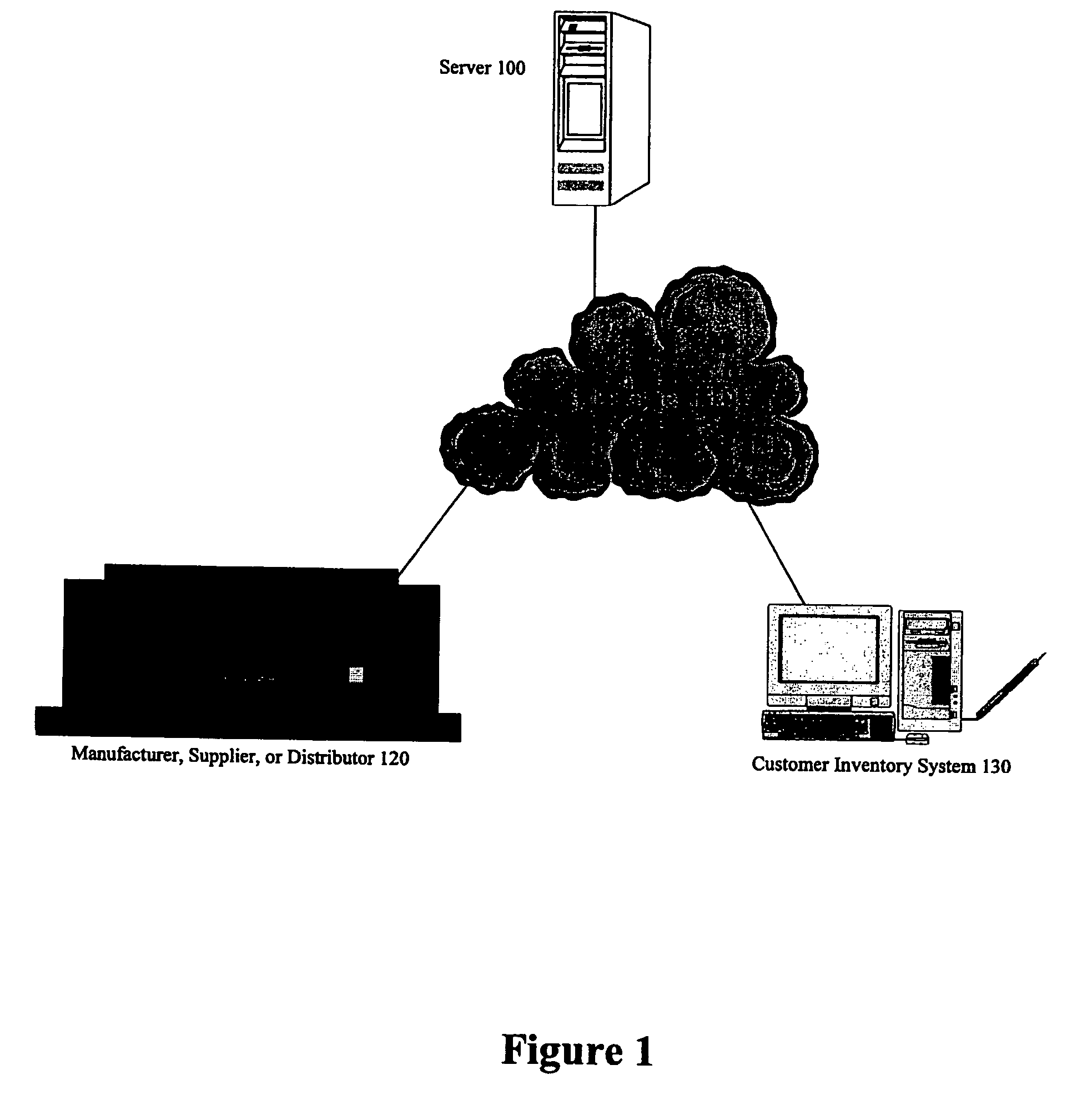 Inventory group purchasing systems and methods