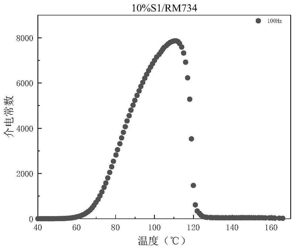 Ultrahigh-polarity chiral liquid crystal material, liquid crystal laser and preparation method of liquid crystal laser