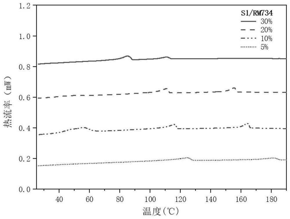 Ultrahigh-polarity chiral liquid crystal material, liquid crystal laser and preparation method of liquid crystal laser