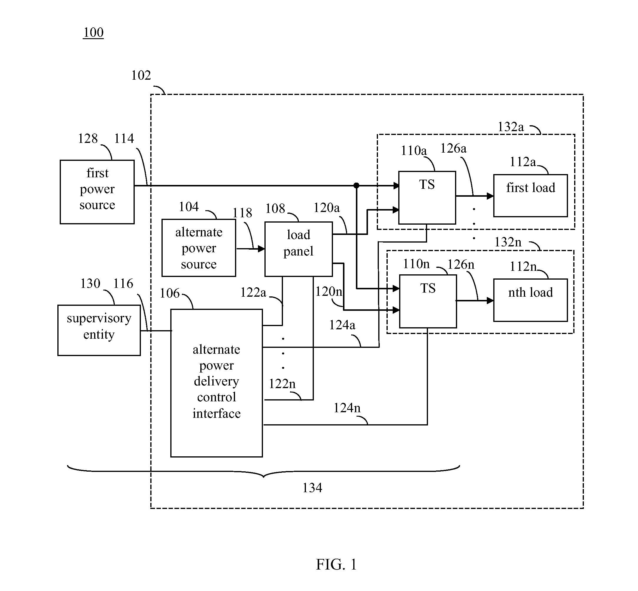 Metering assembly and customer load panel for power delivery