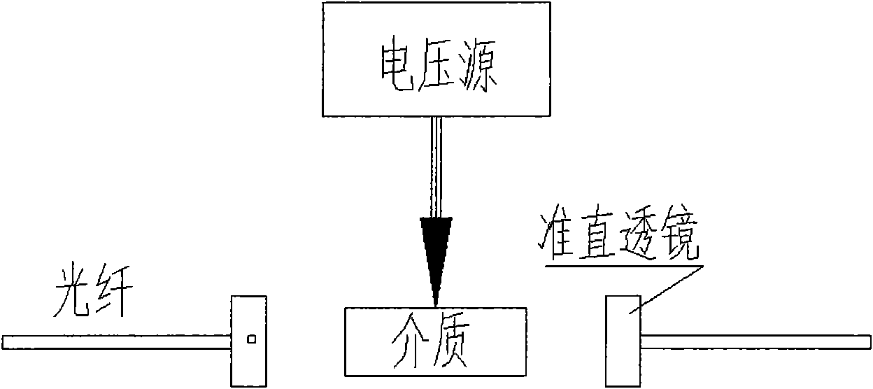 Tunable fiber F-P cavity filter