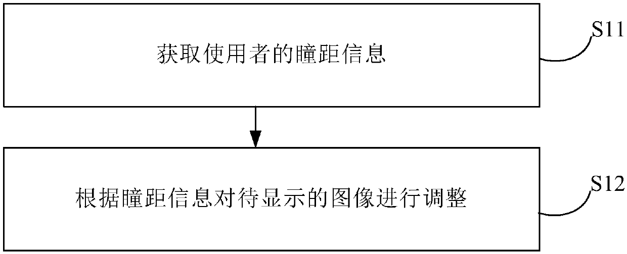 Adaptive parallax adjustment method and virtual reality VR display system