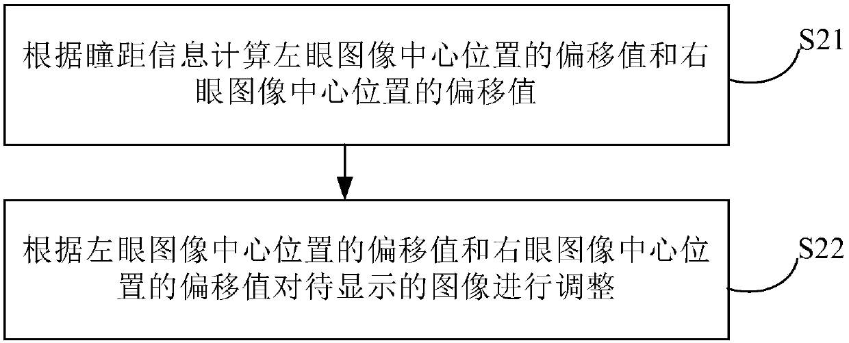 Adaptive parallax adjustment method and virtual reality VR display system