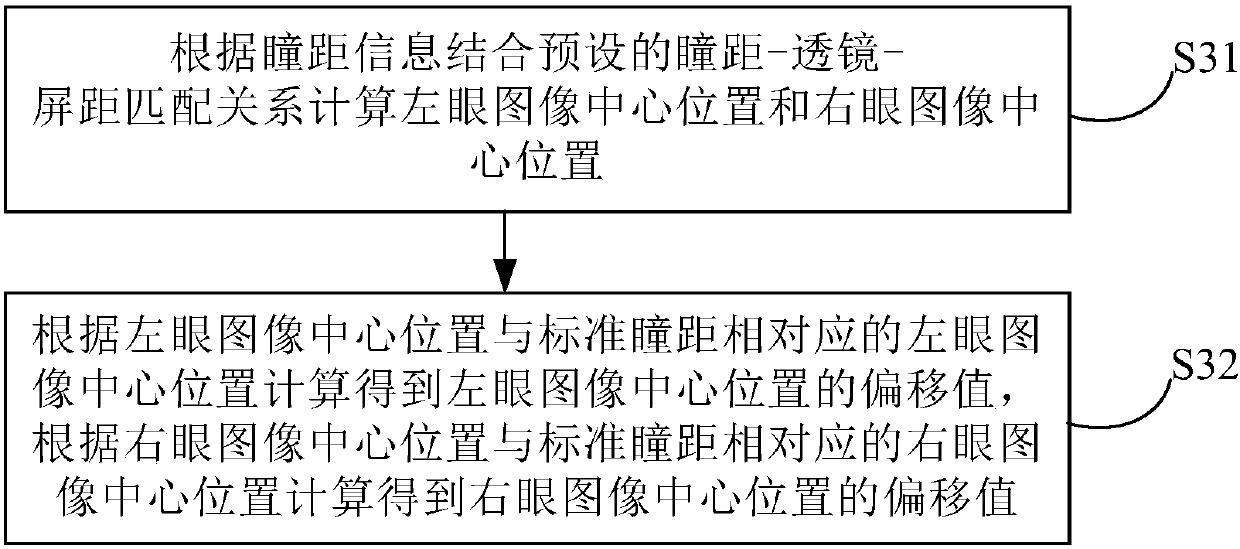 Adaptive parallax adjustment method and virtual reality VR display system