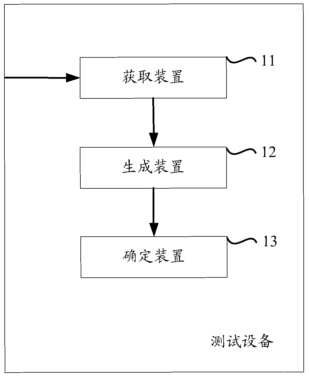 A method and device for testing and processing mobile web applications