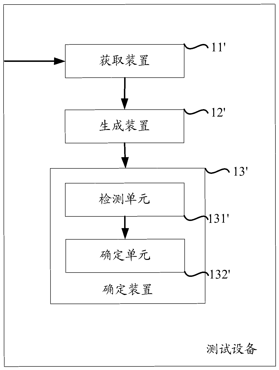 A method and device for testing and processing mobile web applications