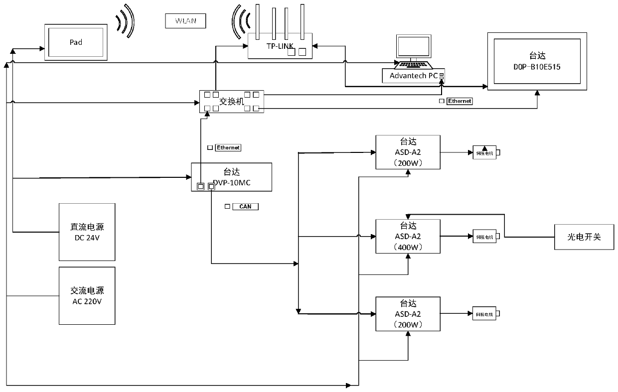 Control system of intelligent automatic wire cutting machine