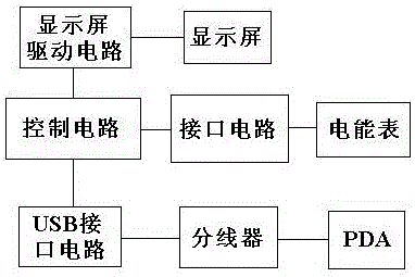 Portable smart electric energy meter simulation system and its operation method