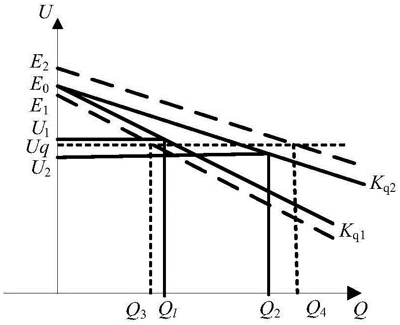 Control method for reactive power sharing of parallel distributed generation