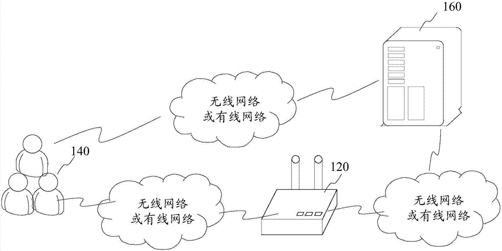 Wireless network connection method, device and system